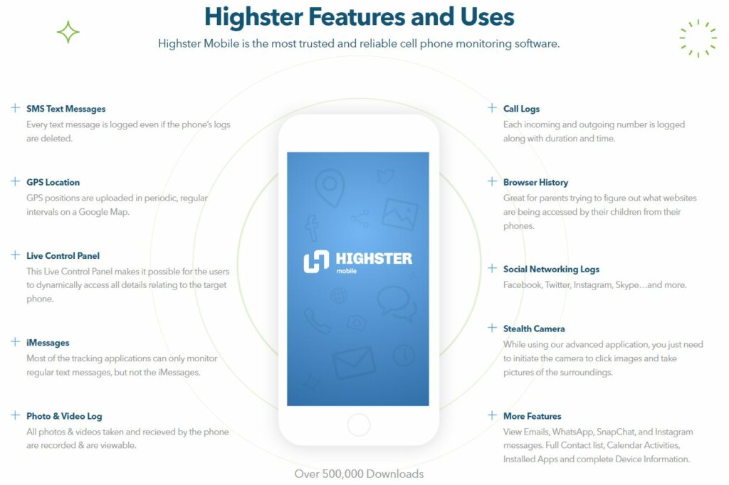 Features of Highster Mobile