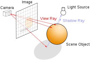 ray-tracing-explained