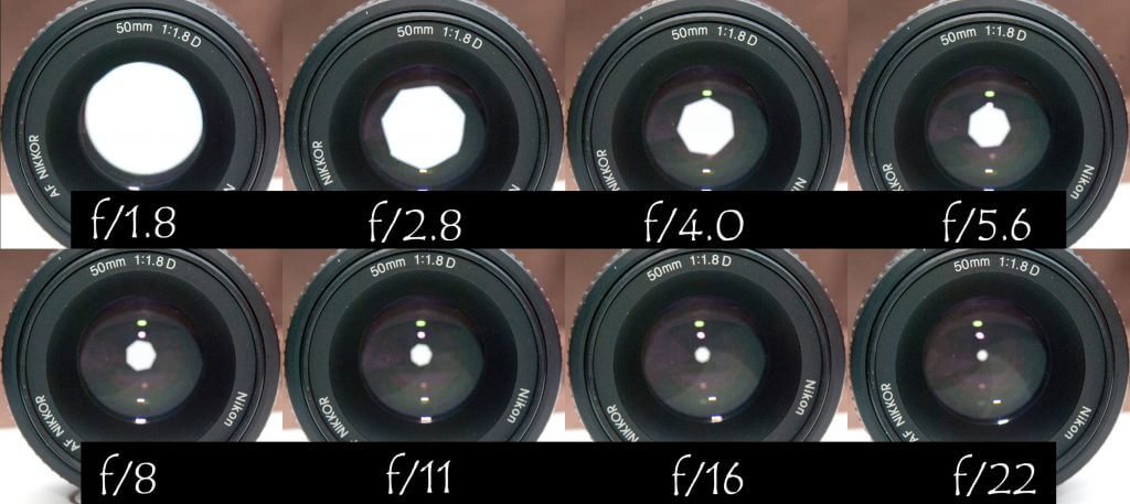 Camera Lens ISO
